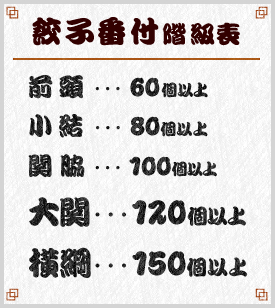 餃子番付階級表